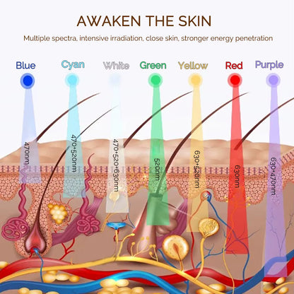 DermaGlow™ 7-Colour Light Therapy Rejuvenation Mask