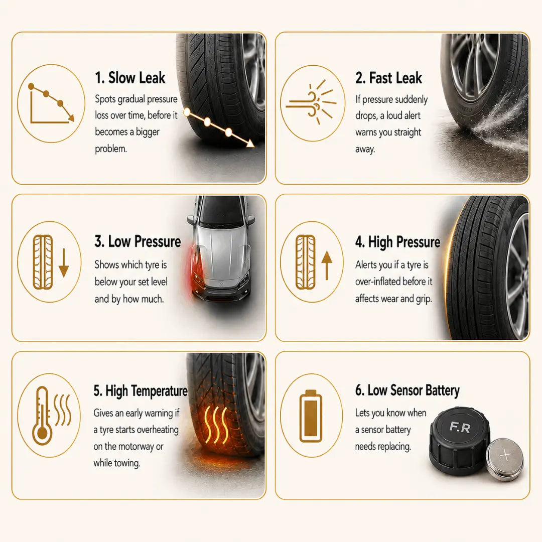 TyreSense™ Solar Tyre Pressure Monitor (TPMS) Verono