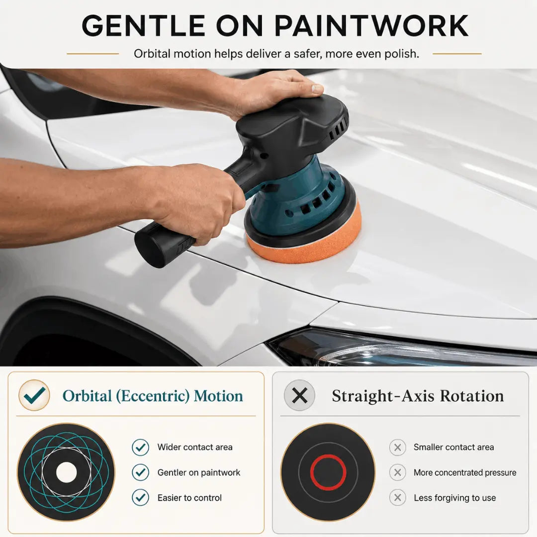 Gloss Boss™ Cordless Car Polisher & Buffer Kit Verono