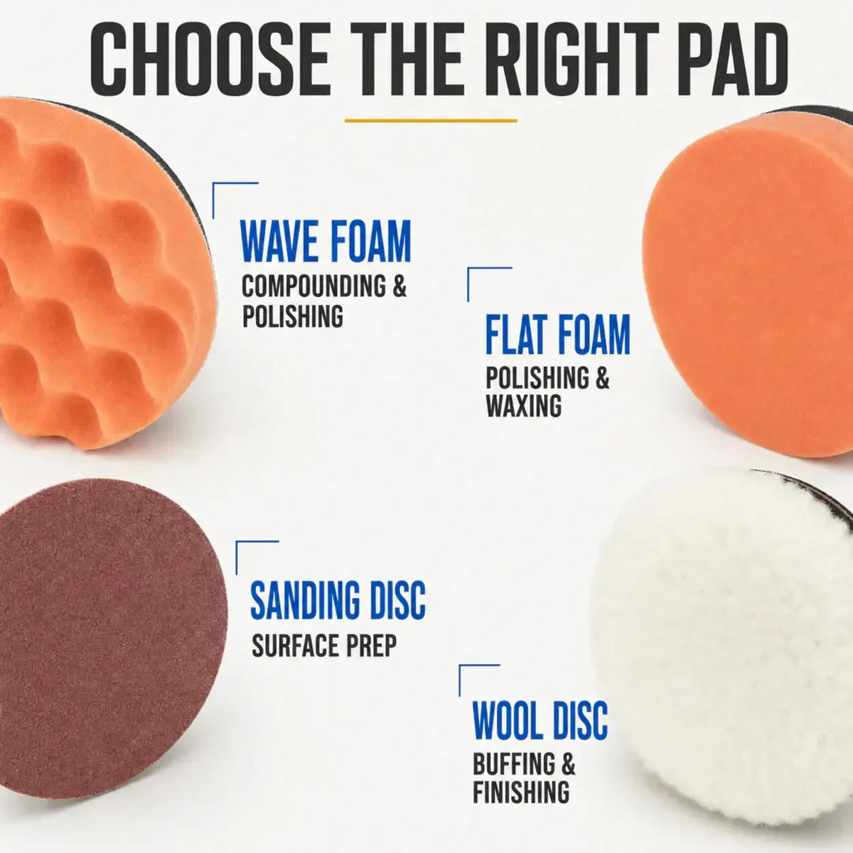 Gloss Boss Max pad selection: wave foam for compounding and polishing, flat foam for polishing and waxing, brown sanding discs for specialist surface preparation, and the white wool disc for buffing and finishing.